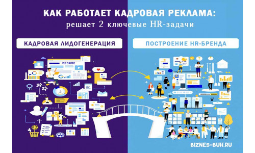 Как работает кадровая реклама 2025 году?