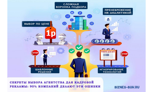 Секреты выбора агентства для кадровой рекламы: 90% компаний делают эти ошибки!