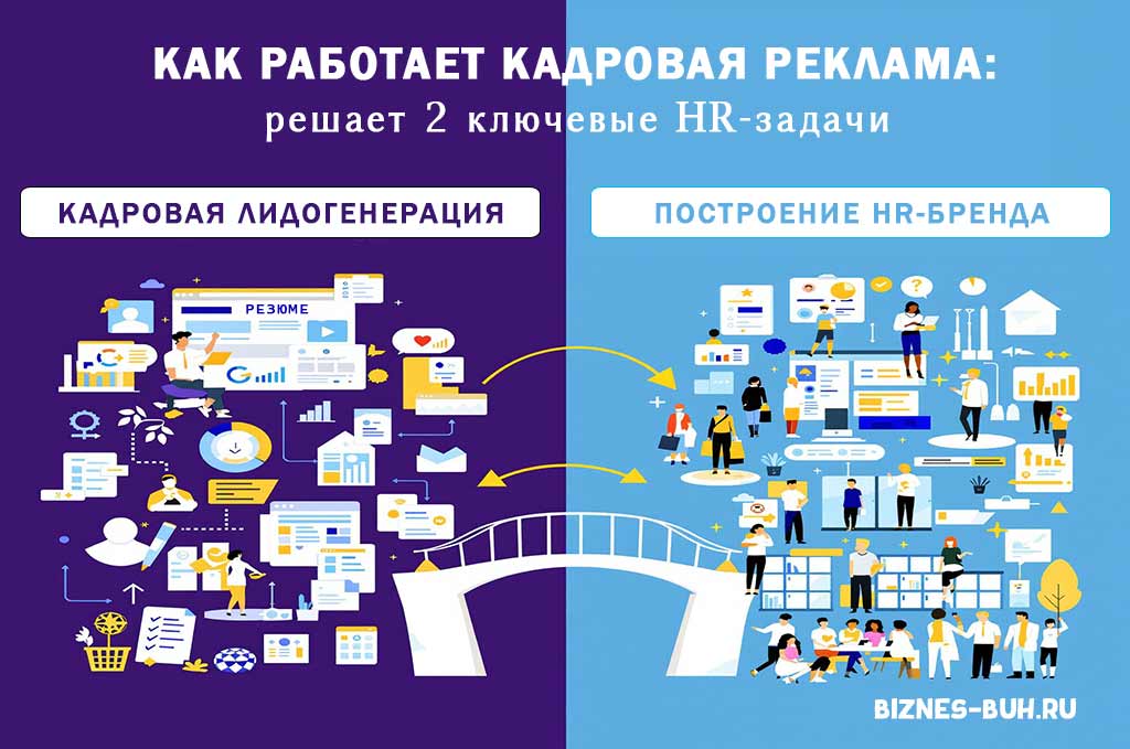 Как работает кадровая реклама в 2025 году | biznes-buh.ru