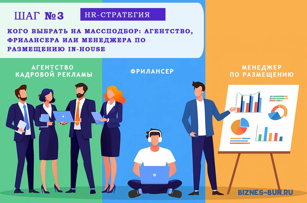 Кого выбрать на массовый подбор персонала: агентство, фрилансера или менеджера по размещению in-house | biznes-buh.ru
