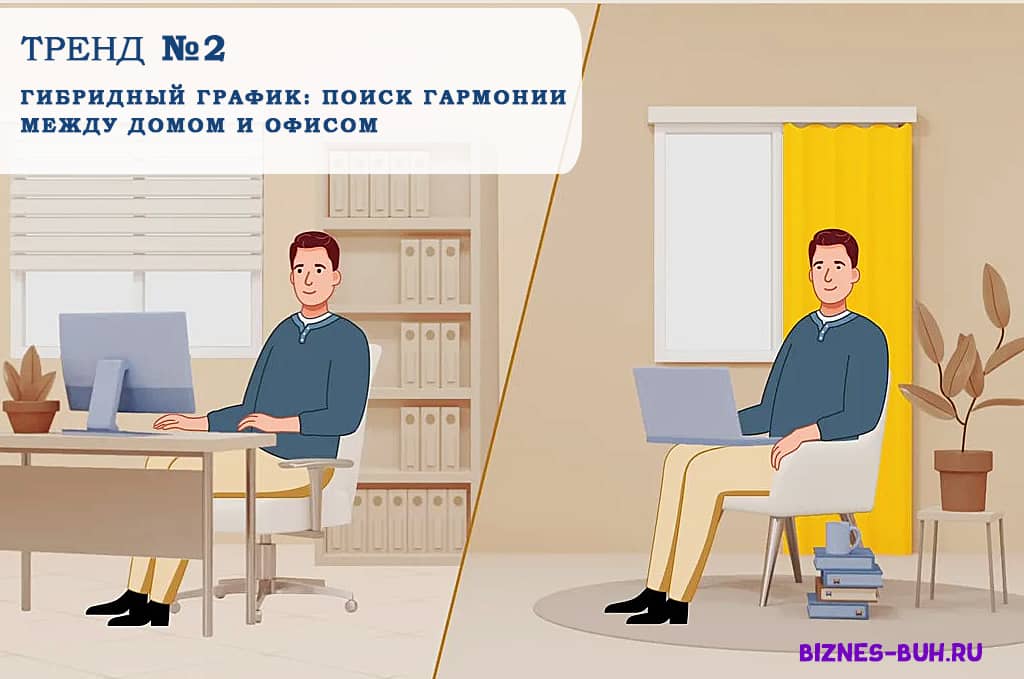 HR-тренд №2. Фактор влияния: Гибридный график работы: поиск гармонии между домом и офисом | biznes-buh.ru